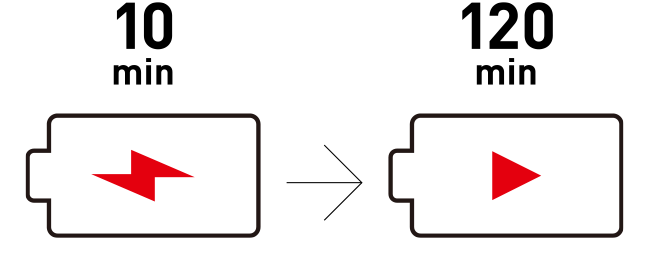 約10分の充電で最大120分の音楽再生